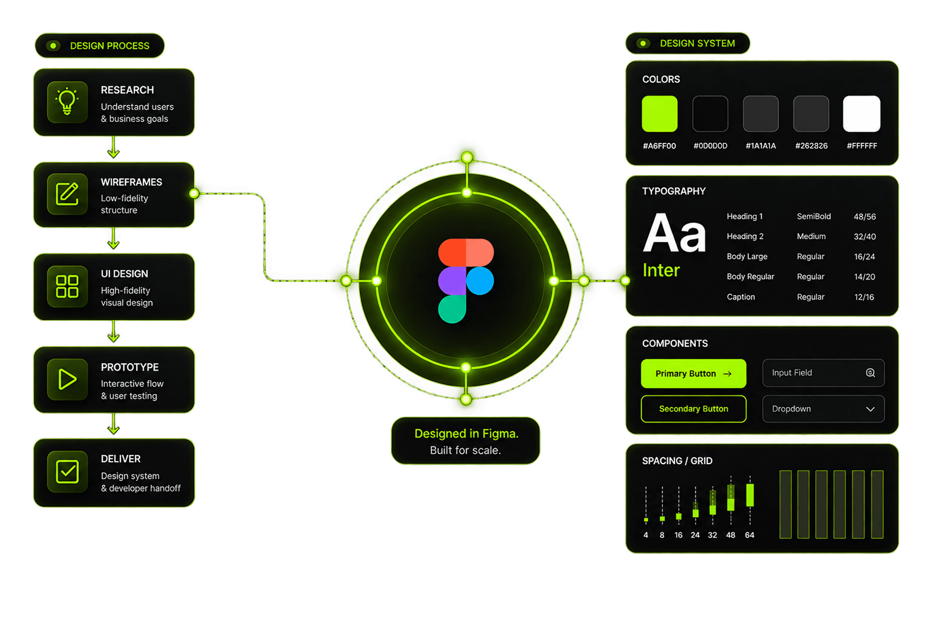 UI and UX design workspace showing a digital product interface